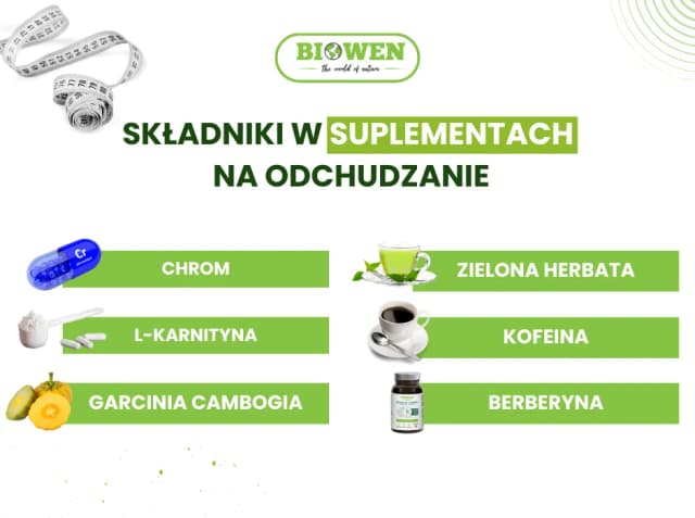 Jakie suplementy na redukcję naprawdę działają na odchudzanie? Jakie suplementy na redukcję naprawdę działają na odchudzanie?