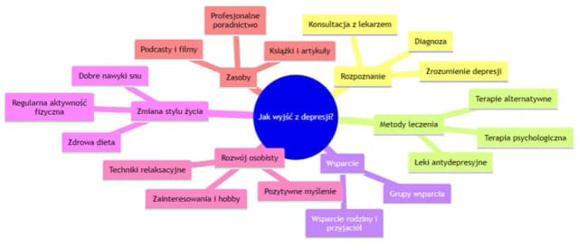 Jak odzyskać energię w depresji - skuteczne sposoby na poprawę samopoczucia Jak odzyskać energię w depresji - skuteczne sposoby na poprawę samopoczucia