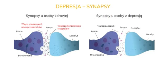 Czym jest depresja? Poznaj objawy i skutki tej trudnej choroby Czym jest depresja? Poznaj objawy i skutki tej trudnej choroby
